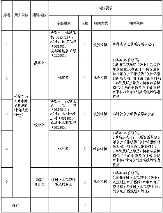 平凉市泾东水利水电勘测设计有限责任公司 关于调整2025年春季专业技术人员招聘报名有关事宜的补充公告(图1) 平凉市泾东水利水电勘测设计有限责任公司 关于调整2025年春季专业技术人员招聘报名有关事宜的补充公告(图1)