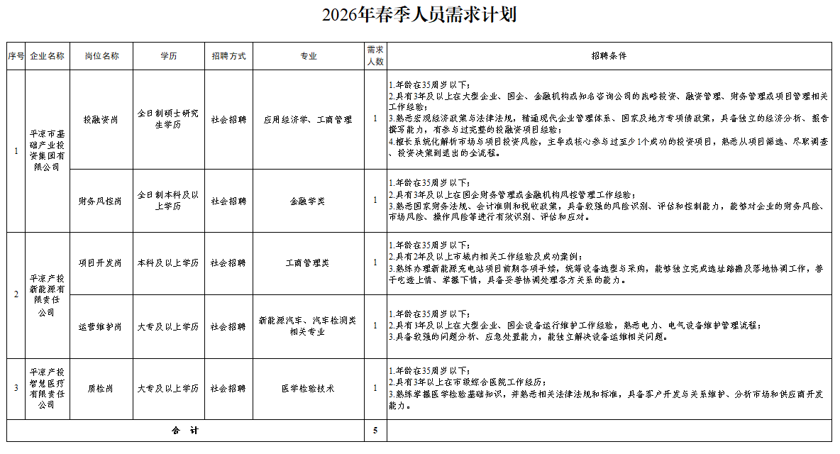 安博官网体育(中国)有限公司官网2026年春季人员招聘公告(图1) 安博官网体育(中国)有限公司官网2026年春季人员招聘公告(图1)
